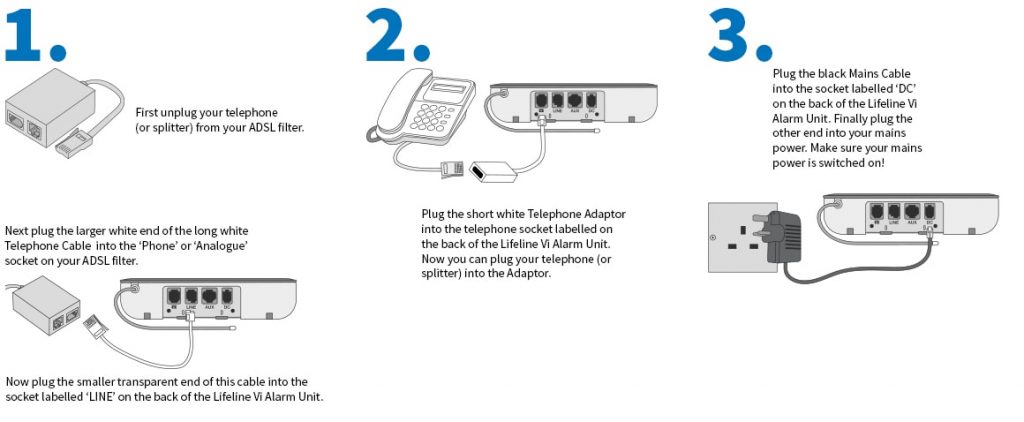 Easy Installation - Telecare Alarm System - Telecare Choice